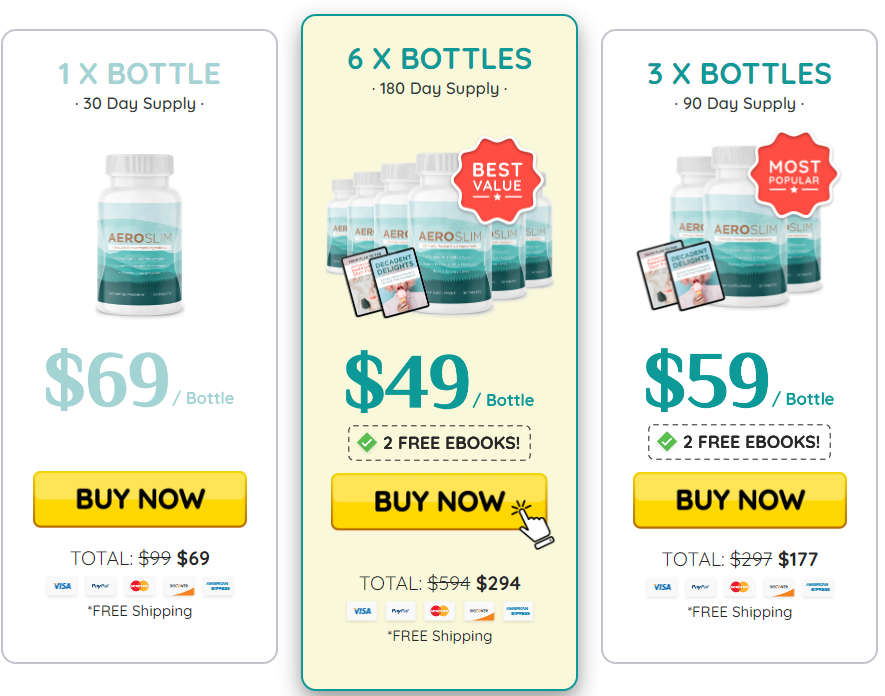 Theaeroslim.com price